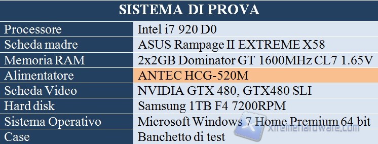 sistema di prova