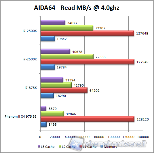 aida-read