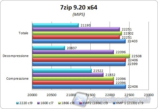 7zip