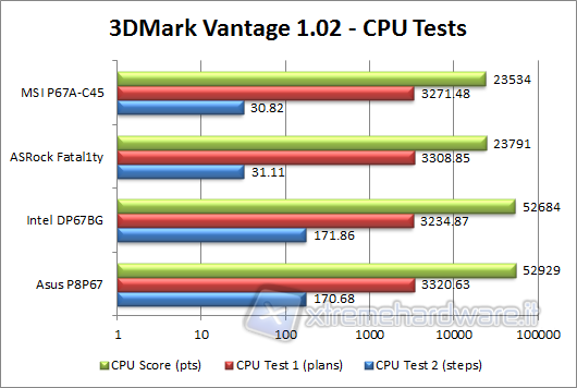 3dmarkV-cpu