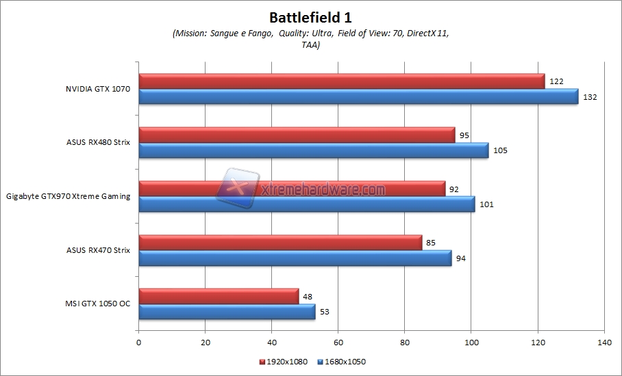 bf1