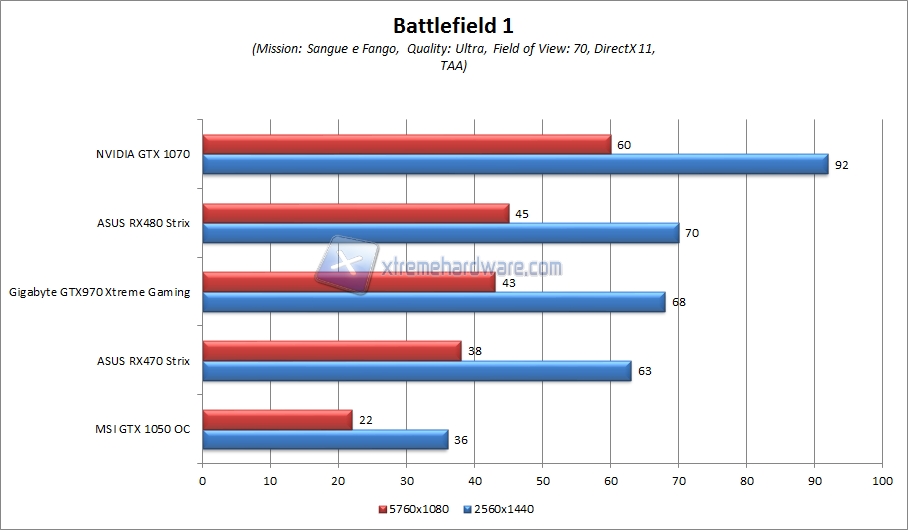 bf1 WQHD