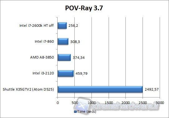 povray